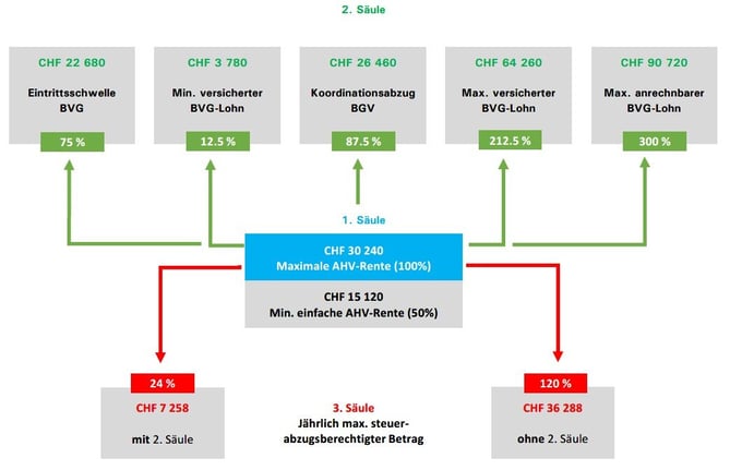 Sozialversicherung_2025